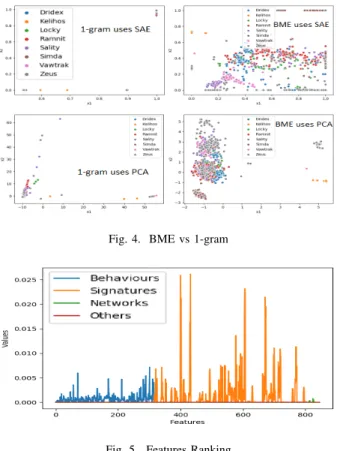 Fig. 4. BME vs 1-gram