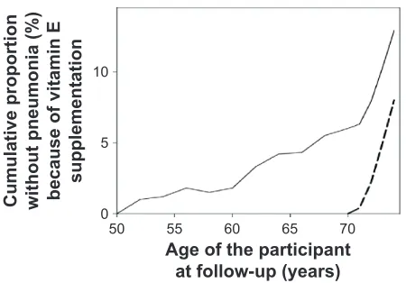 Table 1 Description of the two groups of the ATBC study (1985–1993) that are examined