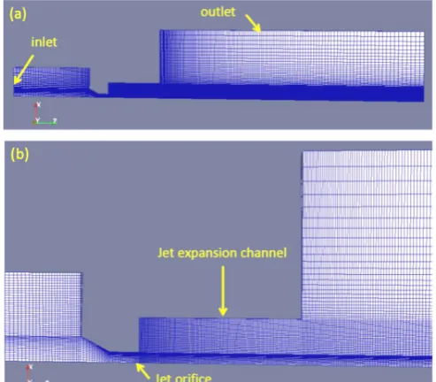 Fig. 2: (a) Complete, and (b) regional details of the computational domain with a wedge type mesh for axisymmetric problem,  generated with the blockMesh utility