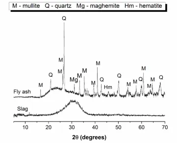 Figure 1: X-ray diffractograms of unreacted slag and unreacted fly ash 