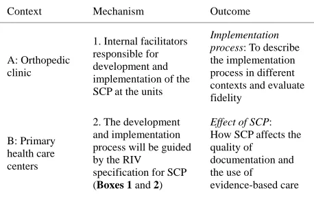 Table 1. Initially CMOs considered in the study, according to the realistic evaluation framework [21]