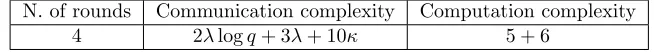 Table 1:Number of rounds, communication complexity and computationχcomplexity for obliviously transmitting a λ-bit message using πOT, withsecurity parameter κ