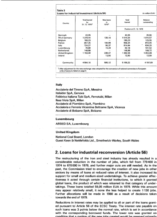 Table 3 Loans for 