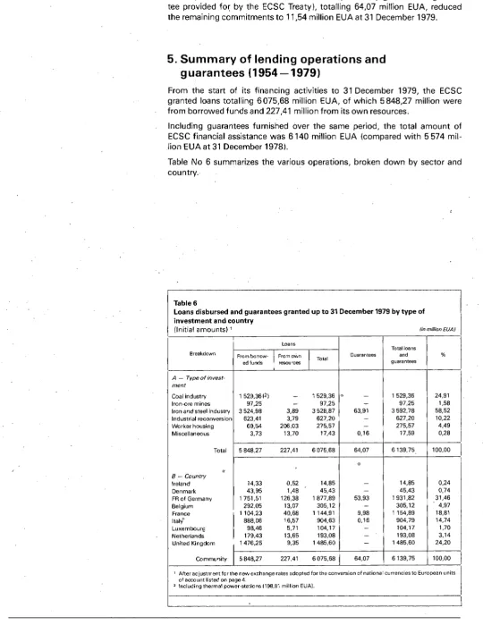 Table No 6 summarizes the various operations, broken down by sector and country. 