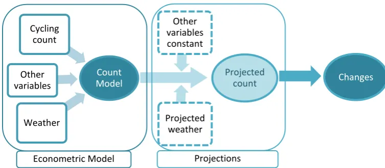 Fig. 1 Modeling framework 