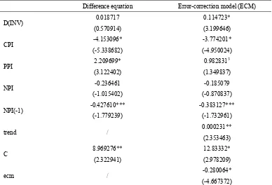 Table 3  