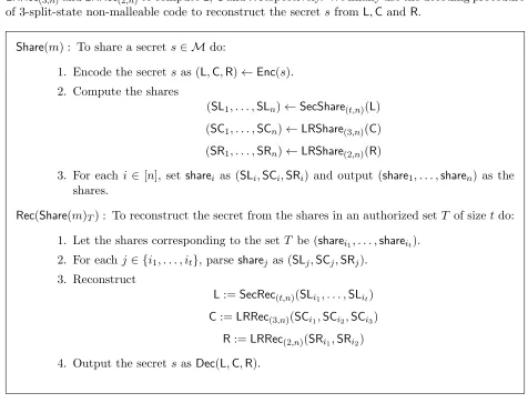 Figure 3:Construction of t-out-of-n Non-Malleable Secret Sharing Scheme