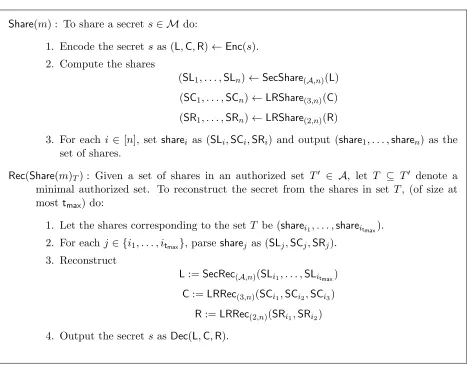 Figure 5:Construction of Non-Malleable Secret Sharing Scheme for General Access Structuresagainst Multiple Tampering