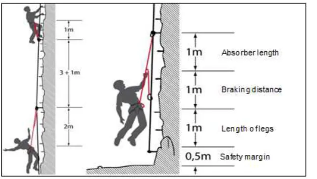 Figure 2 Distances between anchorage points in vertical sections. 