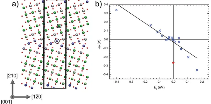 Figure 1.  be expected given its electrostatic potential as it is coordinated to two undercoordinated oxygen atoms affording greater freedom for ion distortion aid visualization