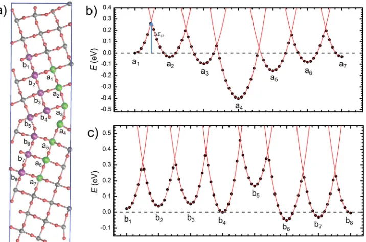 Figure 3.   Overview of the kinetic Monte Carlo simulation for modeling electron transport in a TiO 2 bicrystal