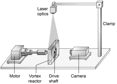 Fig. 2: Schematic illustration of the particle Image Velocimetry (PIV) set up. 