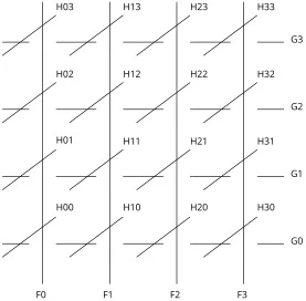 Figure 1: Some rational curves on Kummer surface