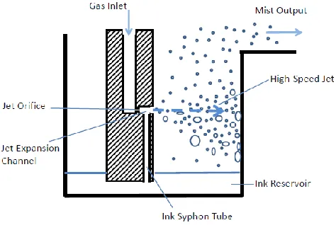 Fig. 1 Schematic of a typical configuration of the Collison nebulizer  