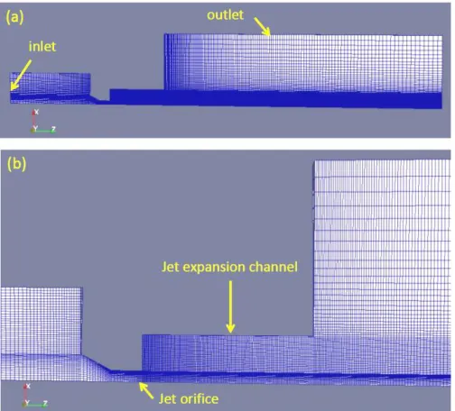 Fig. 2 (a) Complete, and (b) regional details of the computational domain with a wedge type mesh for axisymmetric problem, generated 