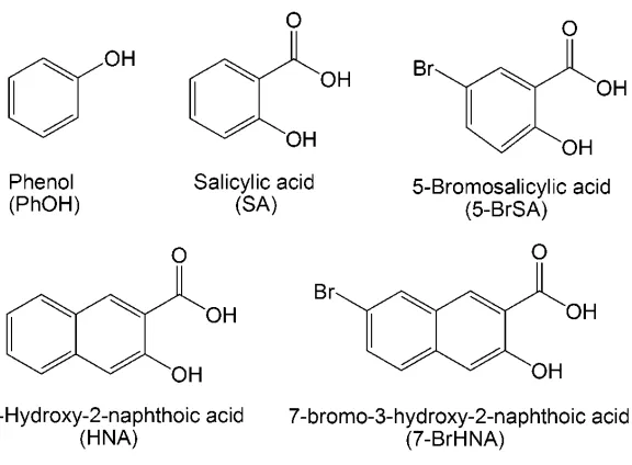 Fig. 1 Chemical structures of the five aromatic additives used in this study