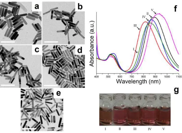 Fig. 3 Characterization of GNRs synthesized under the conditions specified in Table 3