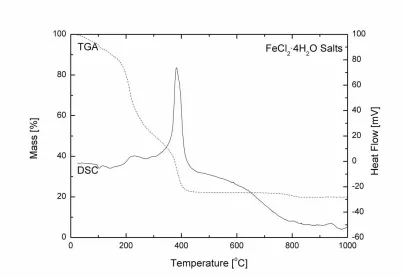 Table 1 Parameters of Diffusion Models. 