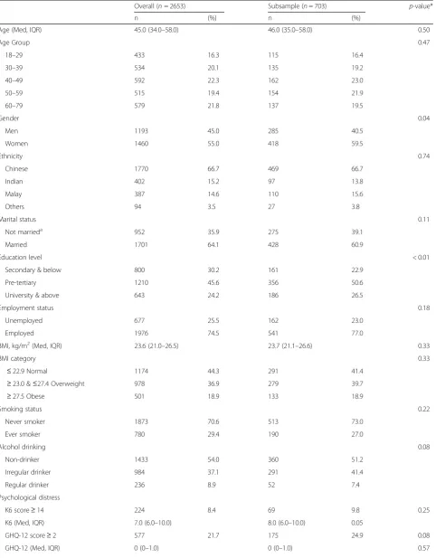 Table 1 Participants’ characteristics in SH2 study and physical activity sub-study