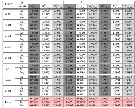 Table 1. Detection on PC15 ECG trace I