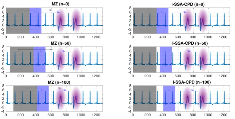 Figure 2. Comparison of MZ (left) and l-SSA-CPD (right). The computational burden of l-SSA-CPD is greatlyreduced compared to MZ by relying on the reference subspace obtained from an initial, non-sliding trajectorymatrix (illustrated by the gray background 