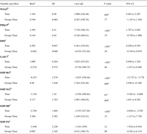 Table 5. Mixed-model repeated measures analyses fixed effects for time, group, and time×group on key outcome variables.