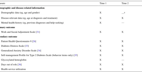 Table 1. A comparison of the core features of the myCompass and Healthy Lifestyles programs.