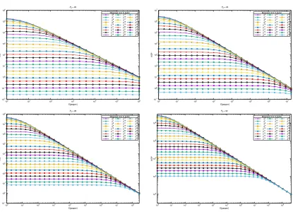 Fig. 5. KGP vs E[pepper] for Rmin = 8, Rmax = 32, HI = 1, Ih = 7, E[R] = 20, Pb ∈ {20, 24, 28, 32}, and various message sizes (64bytes to 4GB).