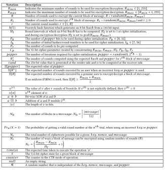 Table 1. List of symbols