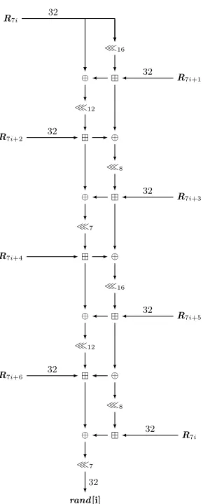 Fig. 3. Generation of rand[i], where i ∈ [0, 7] (the size of variables are in bits)