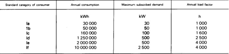 Table of consumption during off-peak periods 
