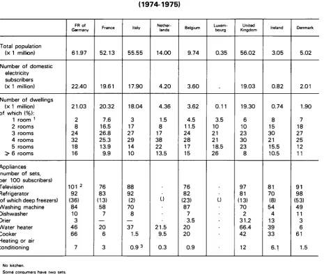 TABLE C Structure of households 