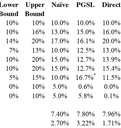 Figure 4: Optimal Allocations and Results 