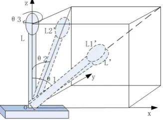 Figure 2. Prototype of the designed 3-DOF haptic master 