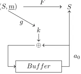 Fig. 2: HASH round function THASH