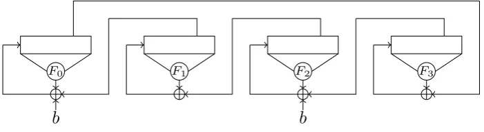 Fig. 3: TMAC
