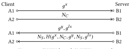 Figure 15: TOFU-based SMKEX protocol.