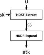 Table 1: Notation for exchanged messages