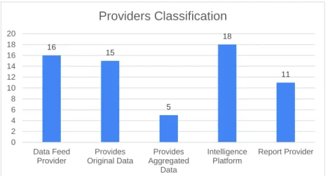Figure 4. Providers’ classification.