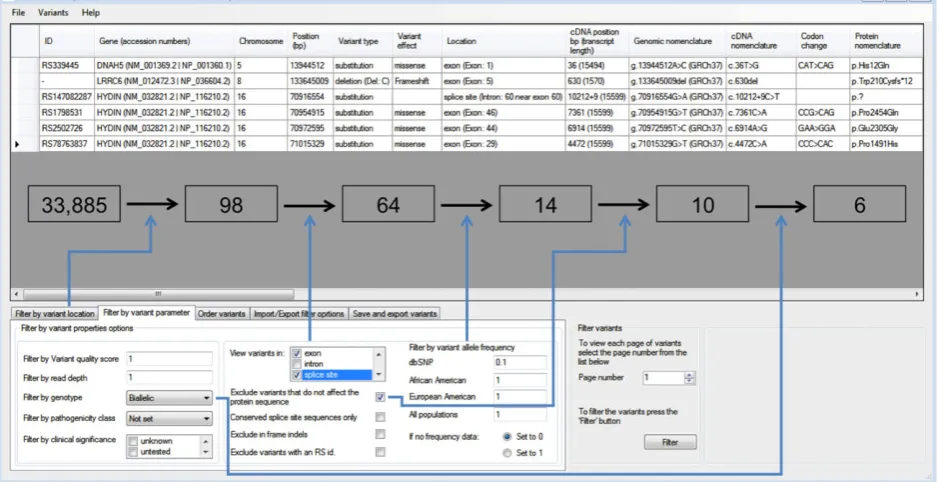 Figure 2.The AgileExomeFilter user interface. Variants are displayed in rows, with the column headers outlining the annotation information foreach variant