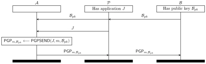 Figure 2: A sends an email to B using the ProtonMail webmail application(Fig. 2a) and using the ProtonMail smartphone application (Fig