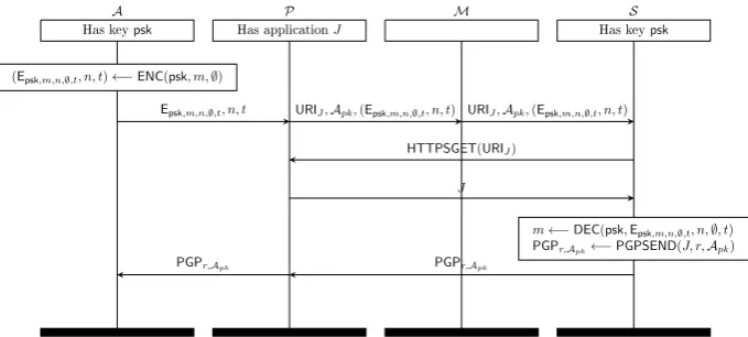Figure 3: Asymmetrically encrypted using a pre-shared keywebmail interface provided by sends an email containing message m to Microsoft Outlook user S psk