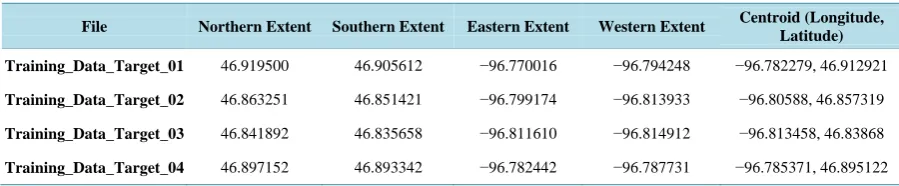 Table 2. Determining training data extents.                                                                        