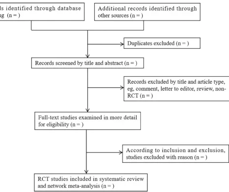 Figure 1 Study selection process. RCT, randomised controlled trial.