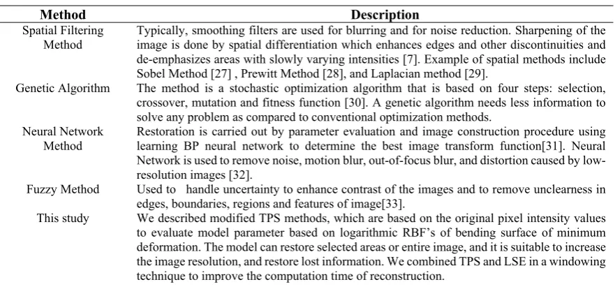 Table 5. Comparison with Fundamental methods used in image restoration. 