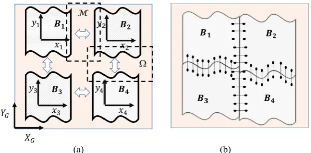 Figure 3. Windowing technique in global and local coordinates: (a) Multiple patches; (b) Warping