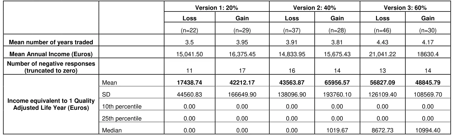 Table 3 – MVQ values calculated at the individual level (excluding non-traders)  