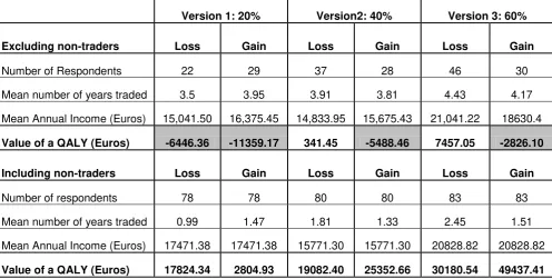 Table 4 – MVQ values calculated at the aggregate level with and without non-traders  