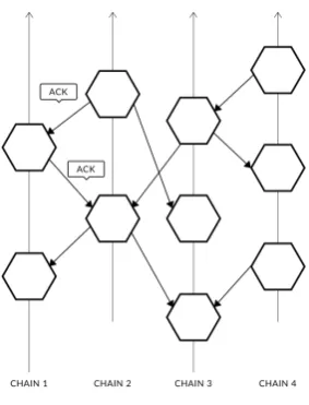 Figure 4: Blocklattice