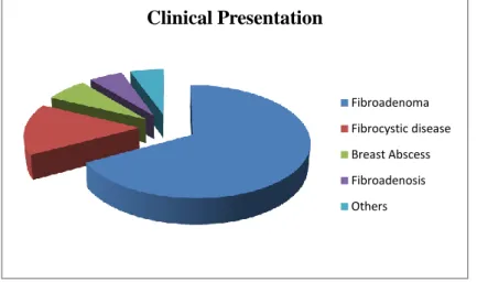 Figure 2 Clinical Presentation  Investigations 